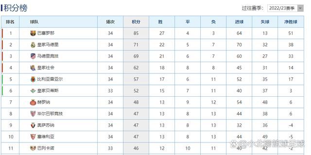 第55分钟，奥斯梅恩禁区内头球攻门没顶正，安古伊萨禁区弧顶得球后起脚抽射，球稍稍高出横梁！